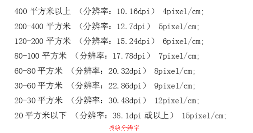 噴繪分辨率