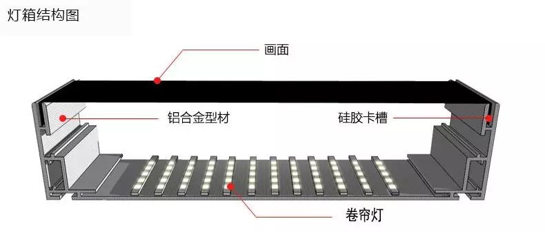 軟膜卡布燈箱結(jié)構(gòu)示意圖