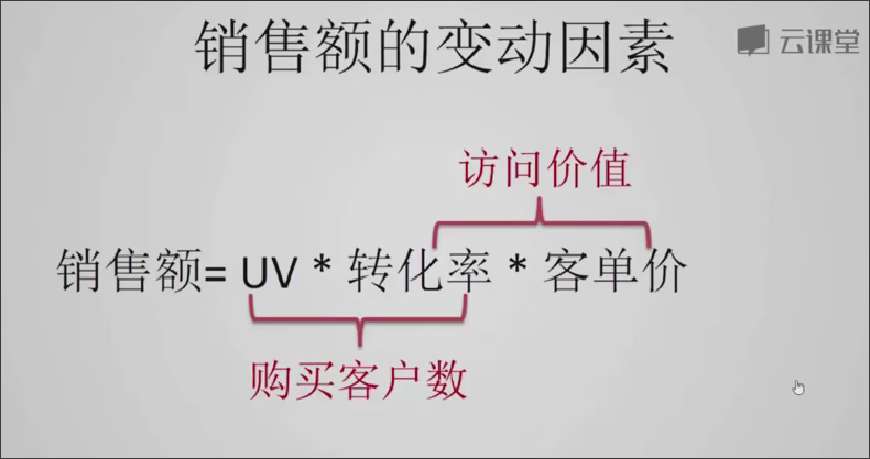 瀏覽uv和pv是什么意思_pv和uv和轉化率是什么意思啊_網站流量pv, uv,ip是什么意思