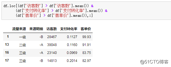 pv和uv和轉化率是什么意思啊_網站流量pv, uv,ip是什么意思_瀏覽uv和pv是什么意思