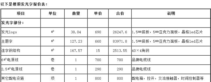 發光字廣告明細報價表_廣告字報價軟件_水晶字發光字怎么算報價