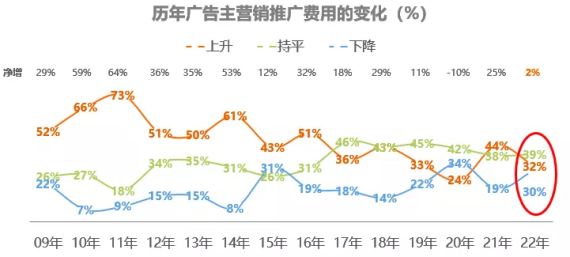 公交站臺廣告受眾_網絡廣告 房地產 受眾 分析 2013_什么樣的廣告能迅速吸引受眾