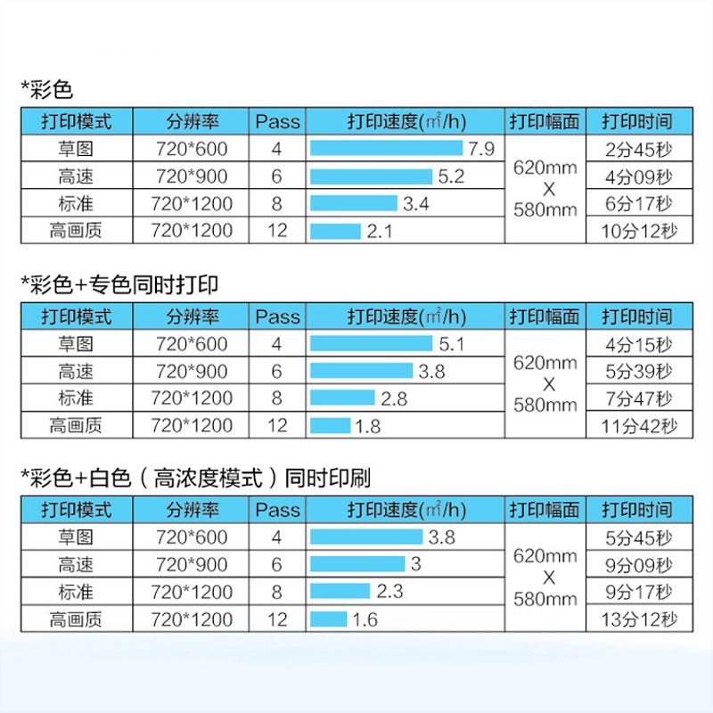 uv打印收費標(biāo)準(zhǔn)_uv打印背景墻_uv浮雕打印