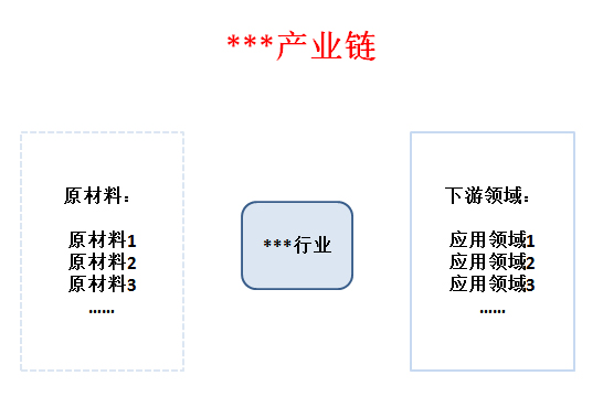 2022年涂料行業發展趨勢_手機行業未來5年趨勢_美發行業未來5年趨勢