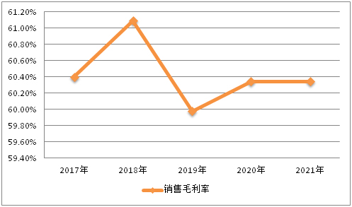 美發行業未來5年趨勢_手機行業未來5年趨勢_2022年涂料行業發展趨勢