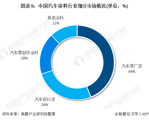 2022年涂料行業發展趨勢_美發行業未來5年趨勢_手機行業未來5年趨勢