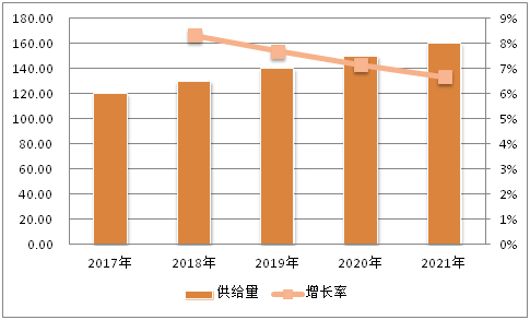 美發行業未來5年趨勢_手機行業未來5年趨勢_2022年涂料行業發展趨勢