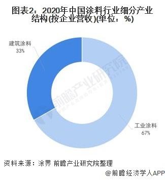 2018年直播行業趨勢_2022年涂料行業發展趨勢_2018年機床行業趨勢