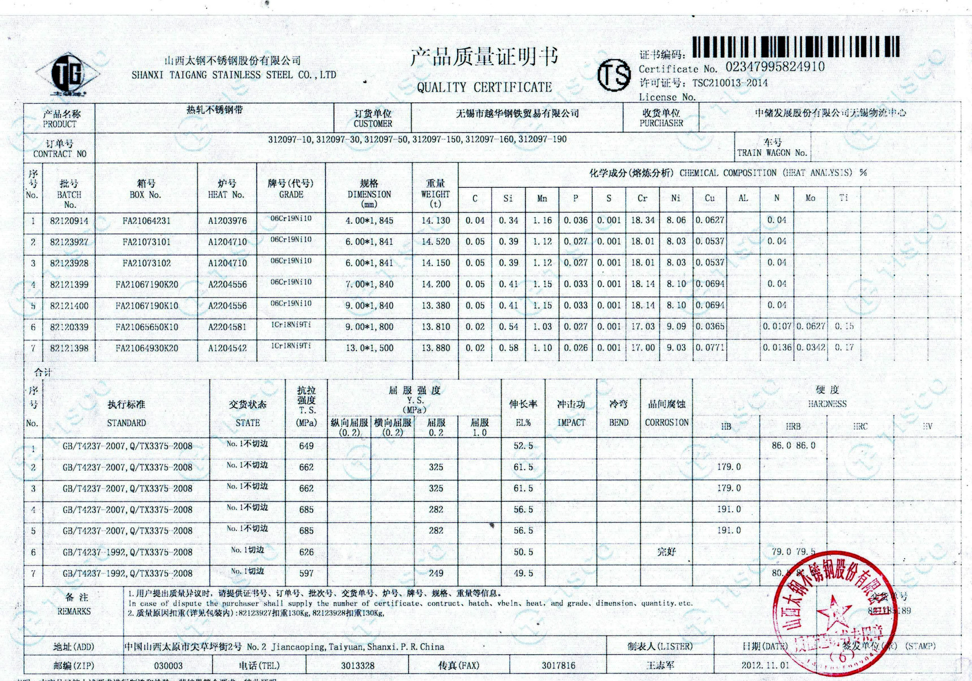 uv板尺寸規格_不銹鋼管規格表常用不銹鋼管尺寸規格表_亞克力板尺寸規格