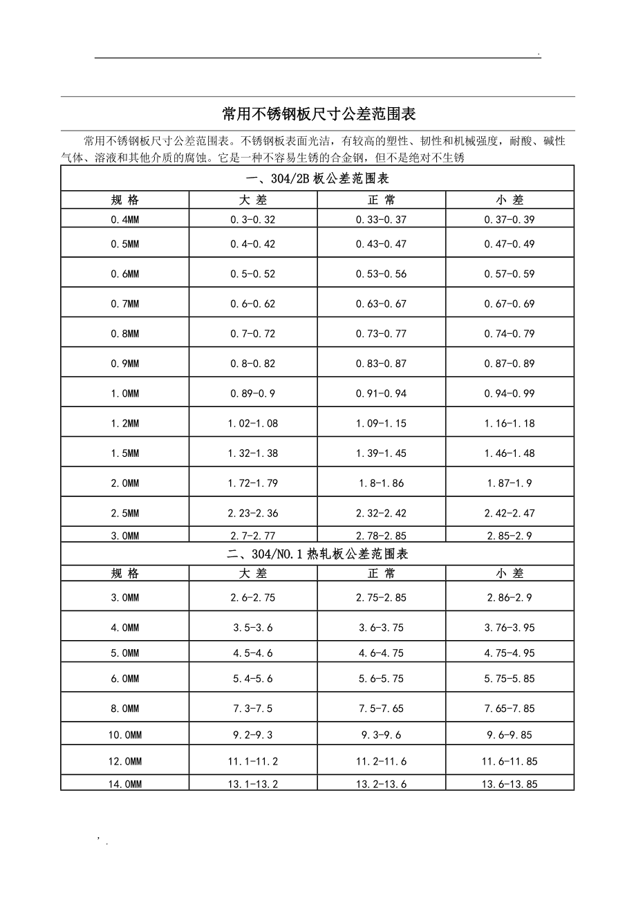 科勒亞克力浴缸規格1500*750*460_奧松板尺寸規格_亞克力板尺寸規格