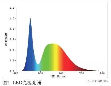 燈具圖片雷士照明_燈具圖片大全_led燈具圖片