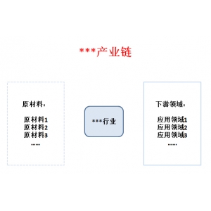 2022年涂料行業發展趨勢 2022-2026年路面涂料行業上游產品發展趨勢分析